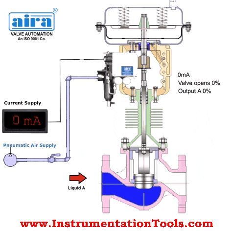instrumentationtools.com_control-valve-working-animation.gif