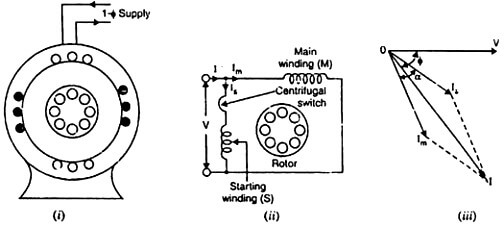 Split-Phase Induction Motor