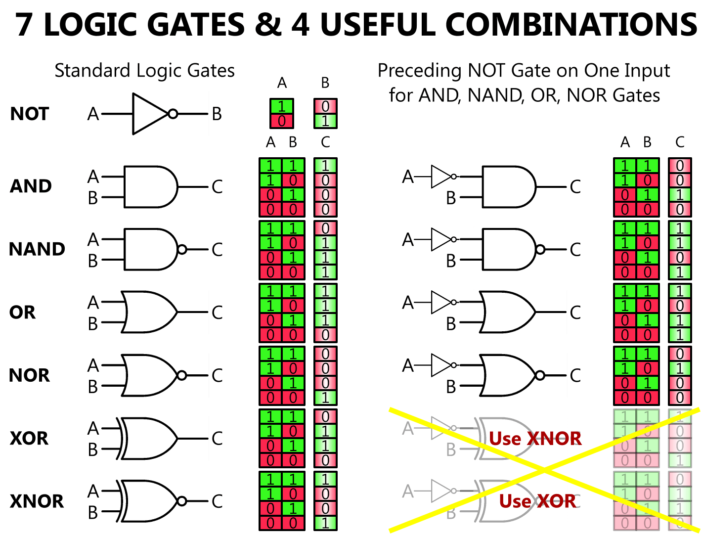 Logic Gates Truth Table Symbols Elcho Table