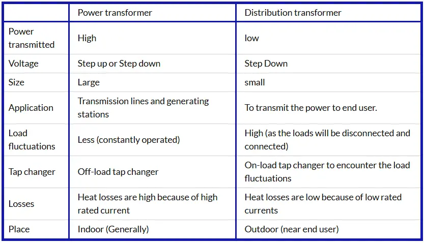 Interview Questions on Transformers - Interview 4 All