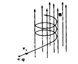motion-of-charge-particle-in-electric-and-magnetic-field