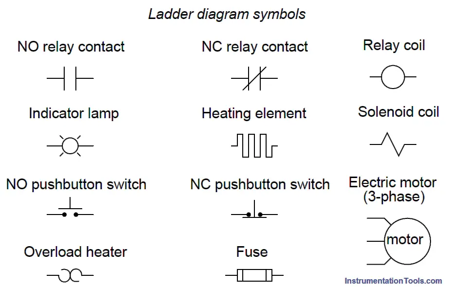 Relays in Ladder Logic Tutorials Instrumentation Tools