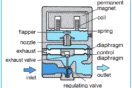 Load Cell Working Principle Instrumentation Tools