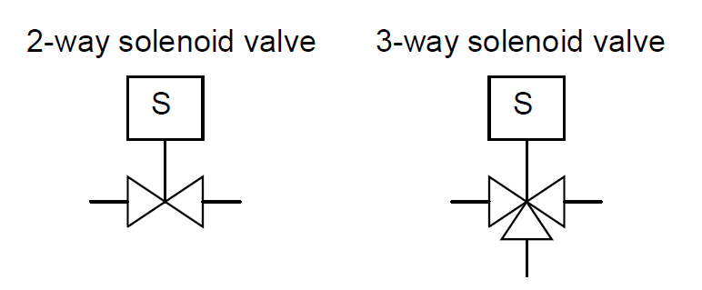 What is a 3-way Solenoid Valve ? Instrumentation Tools