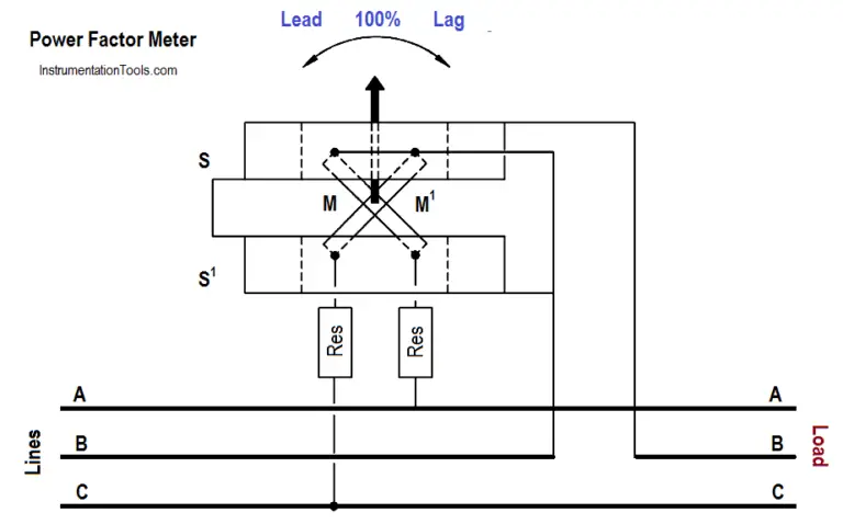 Power Factor Meter Principle Inst Tools