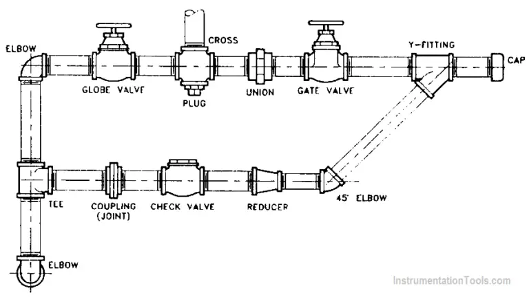 Piping And Instrumentation Documents Instrumentation Tools