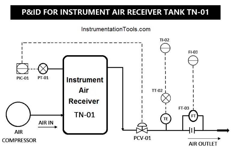 How To Create Instrument Loop Diagram Marshalling Loop Diagrams