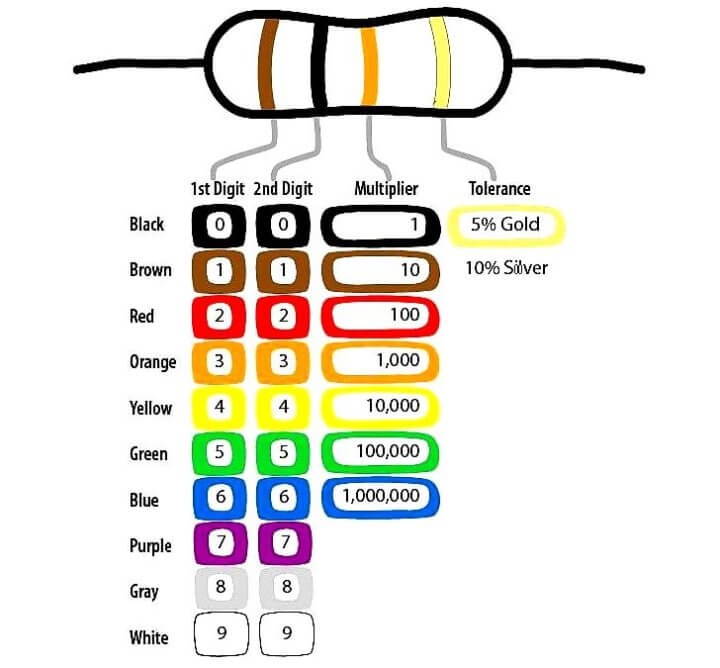 Determine Resistance Value Of Resistors Instrumentation Tools