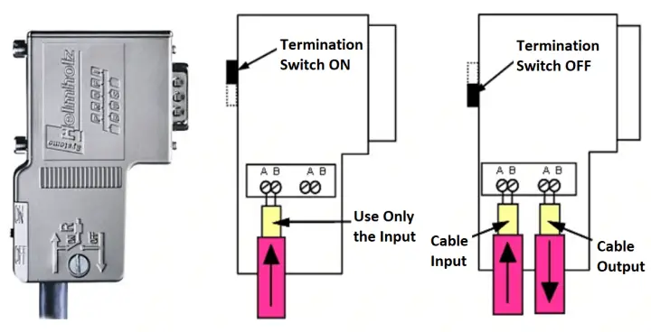 Establish Communication Between Two PLC Via PROFIBUS Protocol