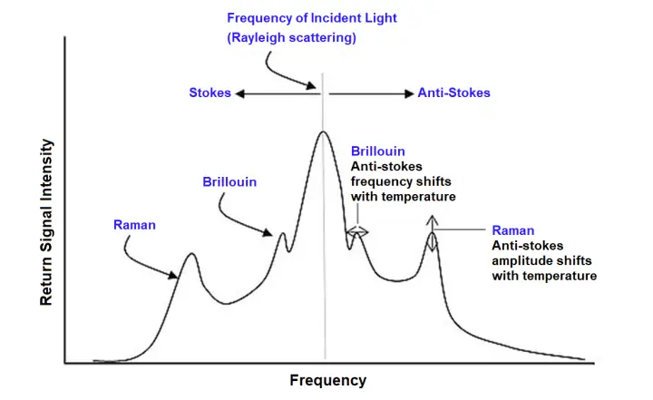 Temperature Measurement Instrumentation Tools