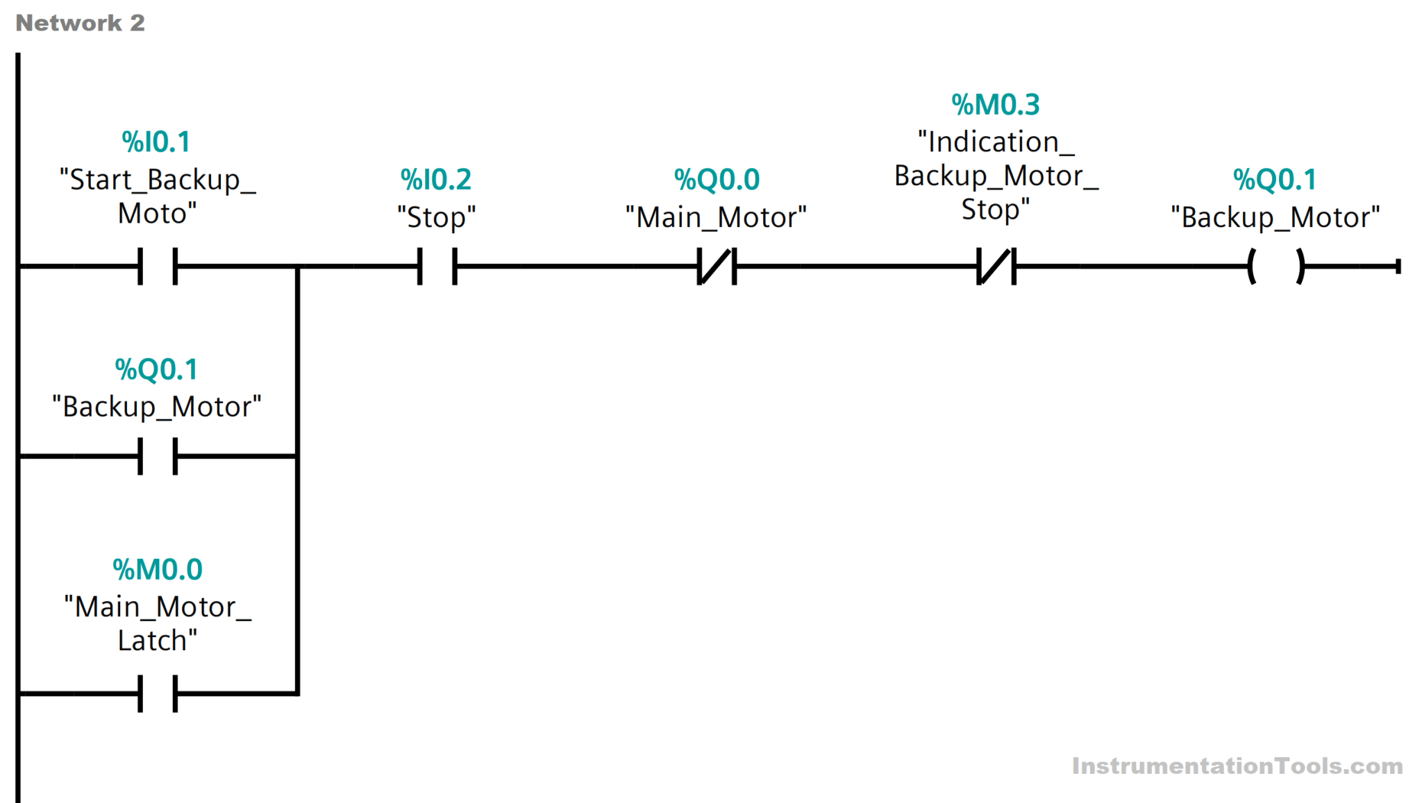 Conveyor Operation With A Backup Motor Using Plc Ladder Diagram