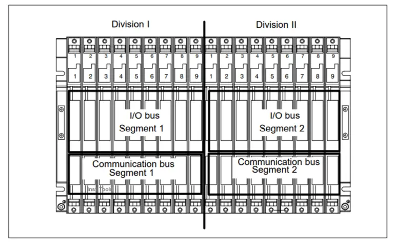 Function Of Racks In PLC Types Of SIEMENS S7 400 PLC Racks