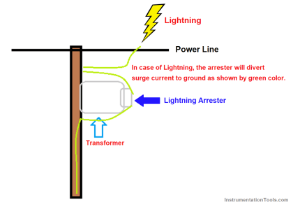 What Is A Lightning Arrester How Does It Work