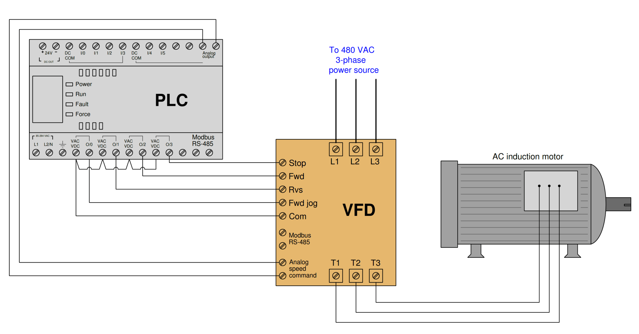 Motor Control Using Modbus Communication And Hardwired Signals