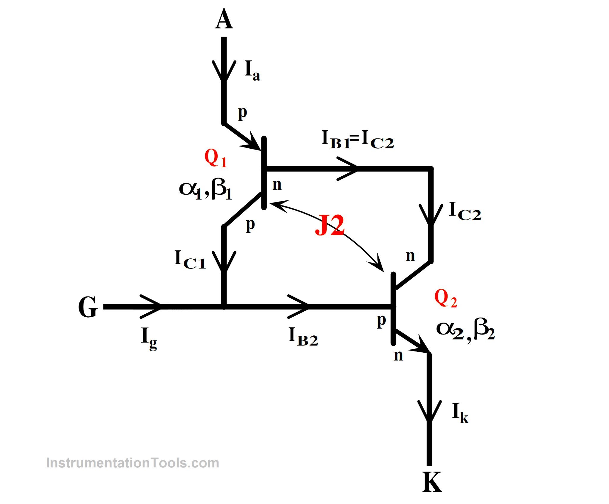 Thyristors Switching Two Transistor Model Advantage Applications