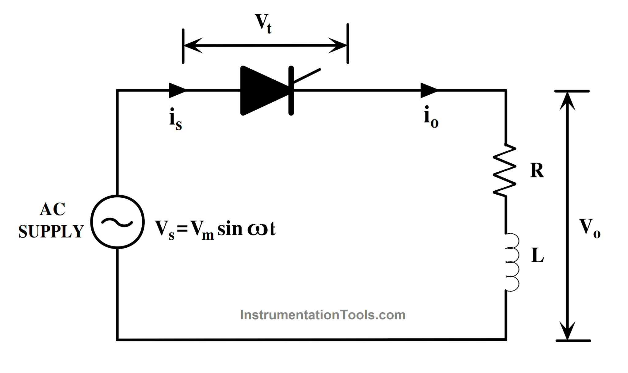 Power Electronics Phase Controlled Half Wave Rectifier Rl Load