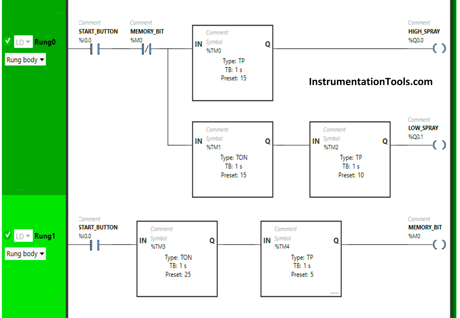 Inst Tools Instrumentation Electrical Plc Tutorials