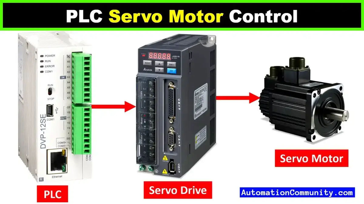 Servo Motor Working Principle Servo Motor Working Principle