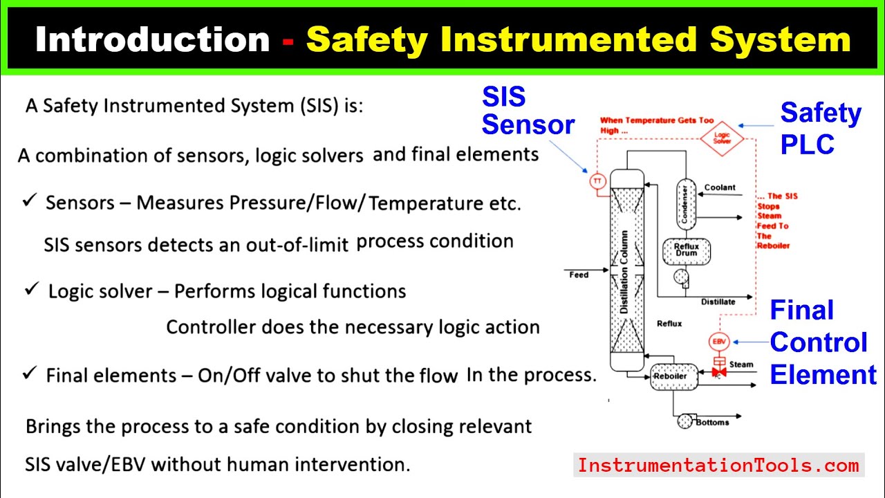 Introduction To Safety Instrumented System - SIS Functional Safety