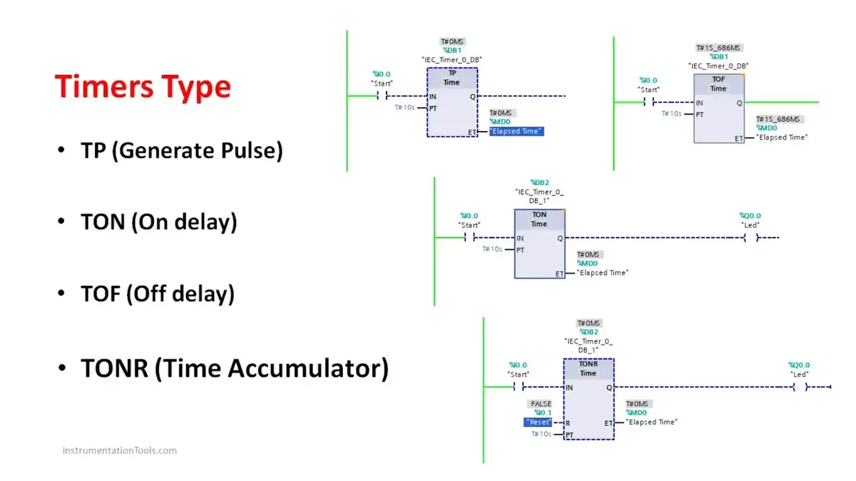 'Video thumbnail for Timer in PLC Programming - Types of PLC Timers - Siemens TIA Portal'