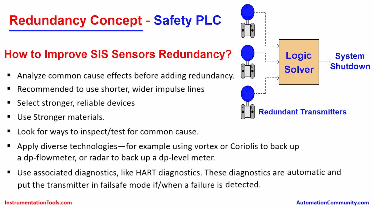 What Is Safety Instrumented Function? - SIF Definition And Examples