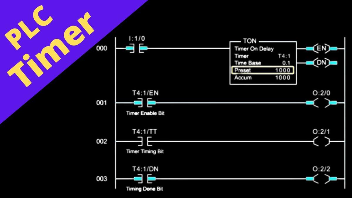 plc-timer-instruction-on-delay-timer-off-delay-retentive-timers