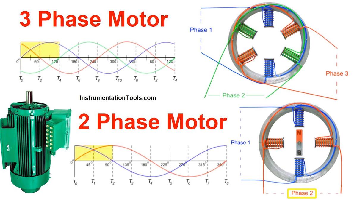 What is AC Motor? - Single Phase Motor - Three Phase Motor