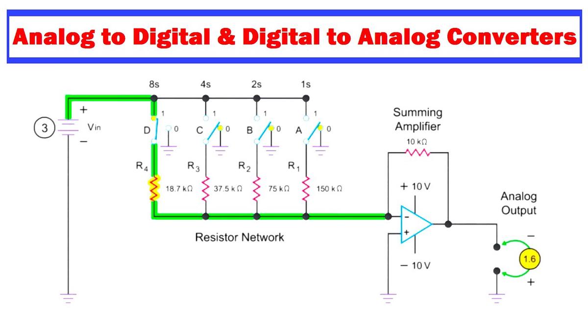 Learn the Basics of Analog to Digital and Digital to Analog Converters Circuit Diagram
