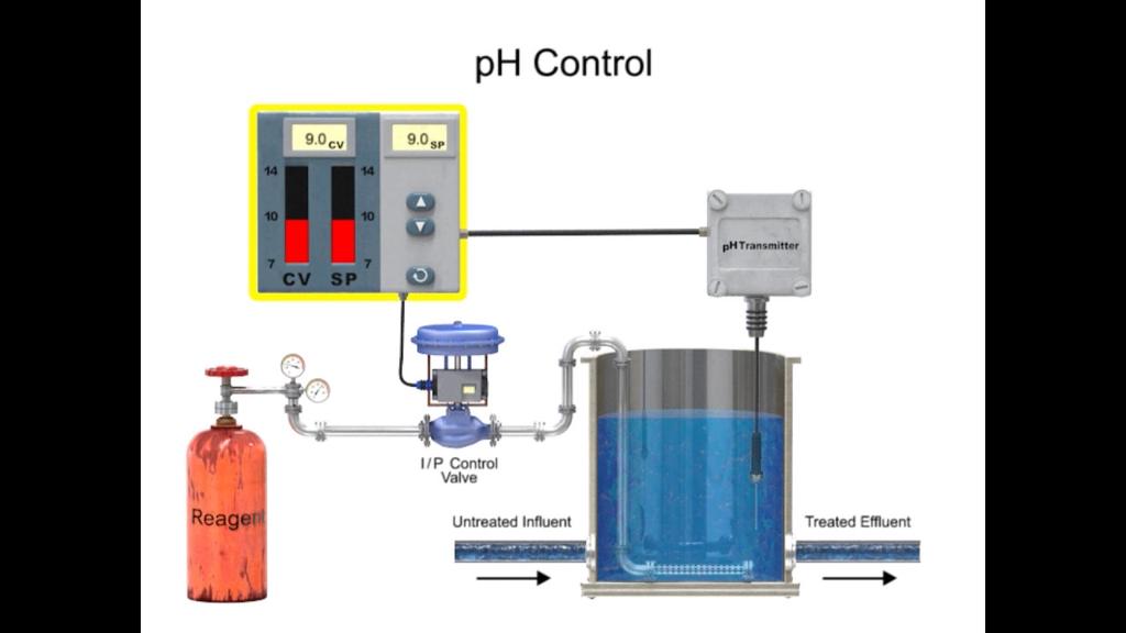 'Video thumbnail for pH Sensors - Process Control - Analytical Instrumentation'