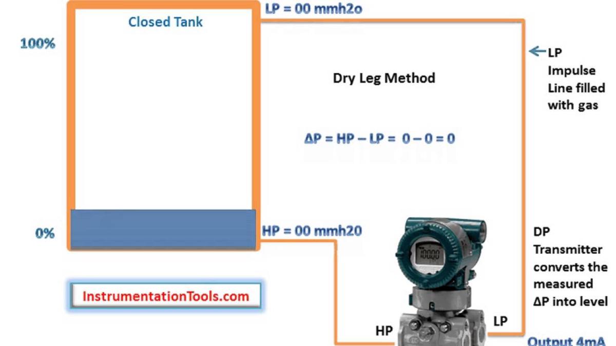 'Video thumbnail for Level Measurement using DP Transmitters Working Principle'