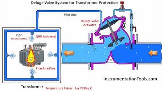 'Video thumbnail for Deluge Valve for Transformer Protection'