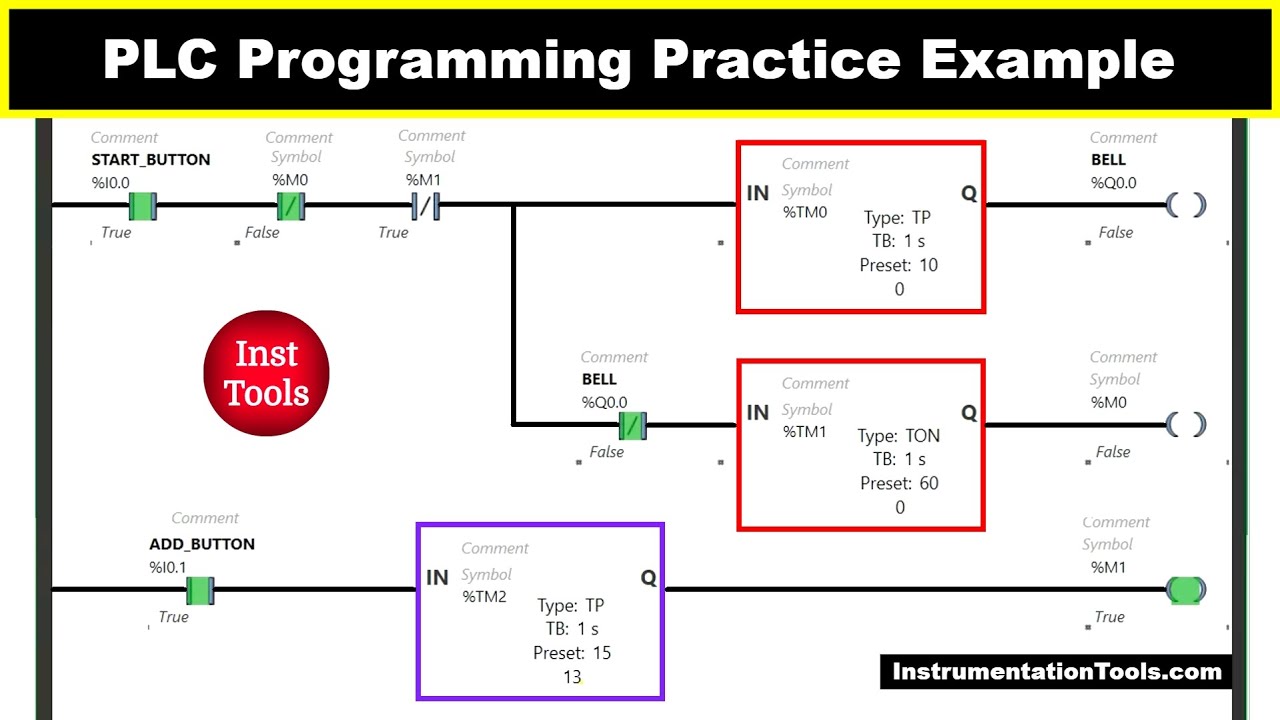 PLC Programming Practice Examples - Classroom Bell System