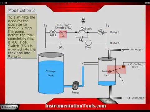 4-20 mA into 0-100 % Calculation Formula - Instrumentation Tutorials