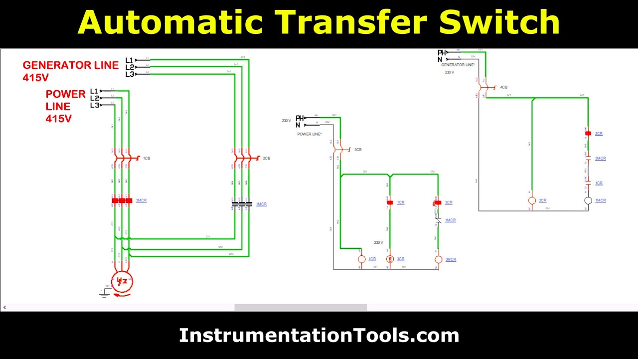 Automatic Transfer Switch