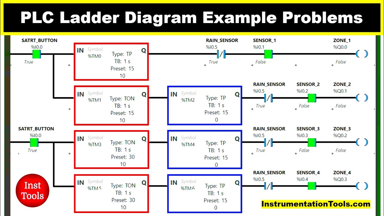 PLC Ladder Diagram Example Problems - Garden Sprinkler Control