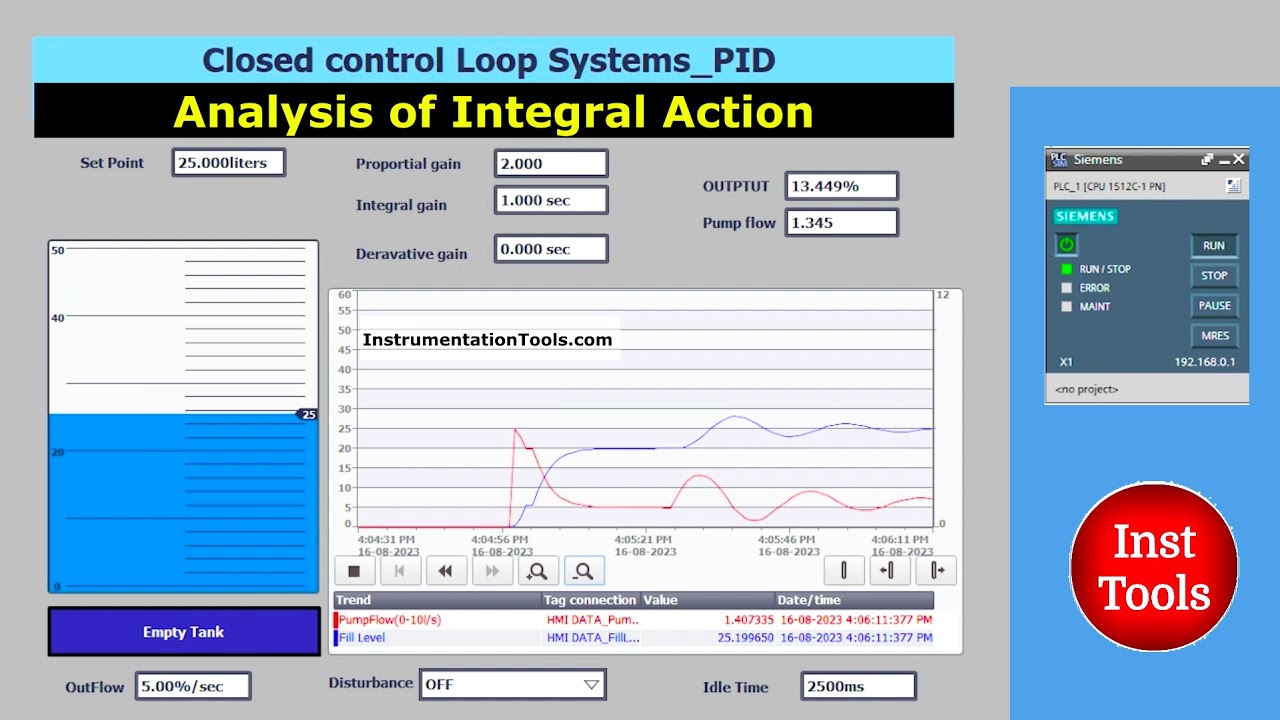 Analysis of Integral Controller with Simulation - PID Tutorials