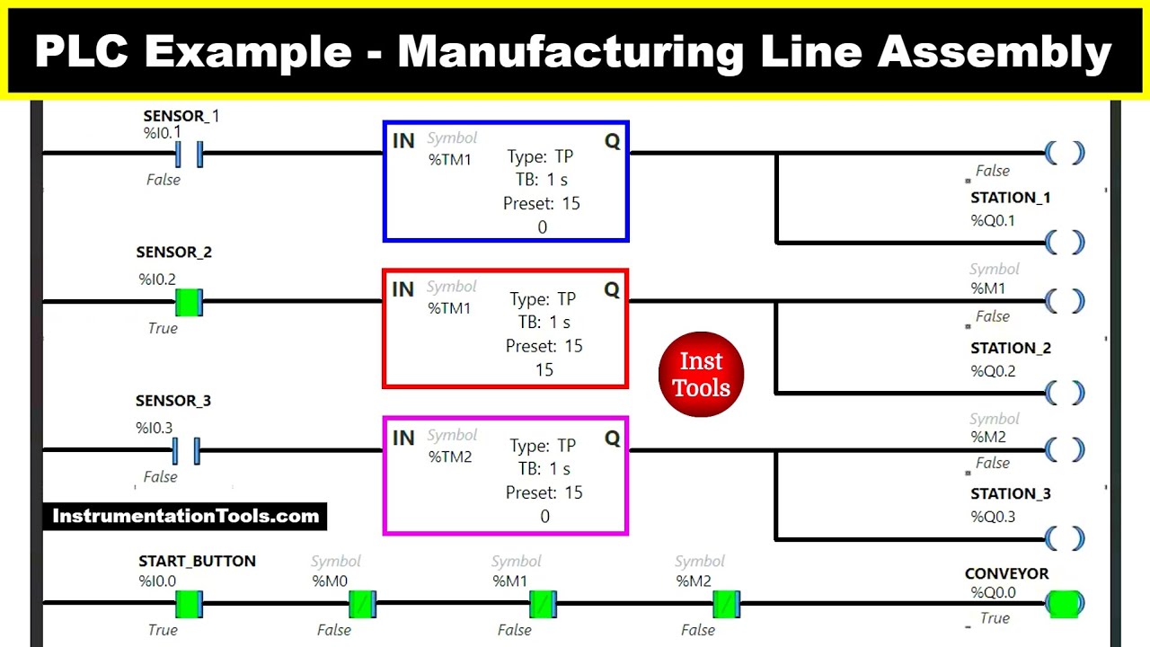 PLC Solved Examples - Manufacturing Line Assembly