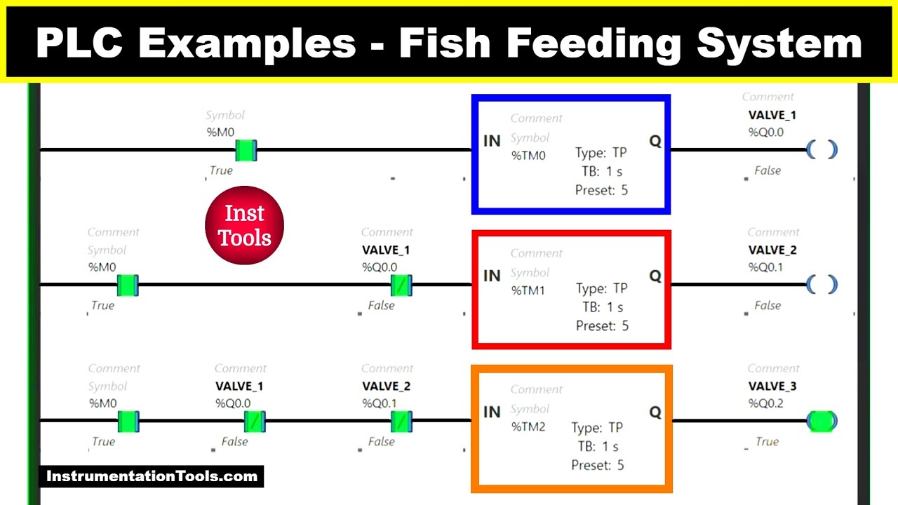 PLC Code Examples - Fish Feeding System