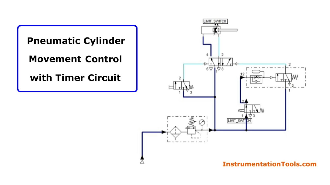 Pneumatic Cylinder Movement Control with Timer Circuit