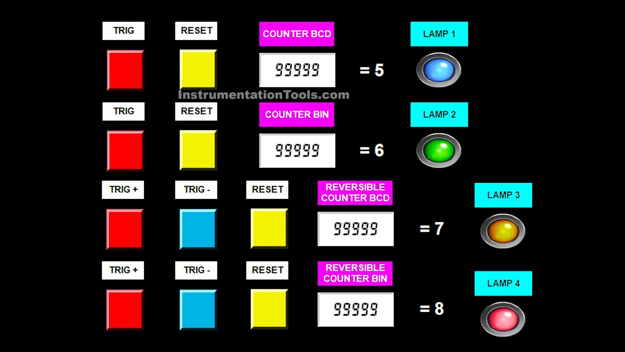 Counters in Omron PLC Example with Simulation