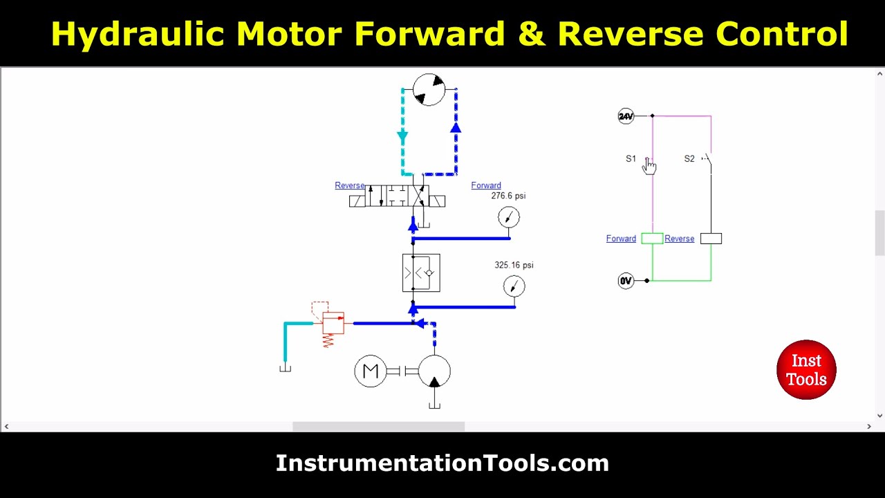 Hydraulic Motor Forward and Reverse Direction Control