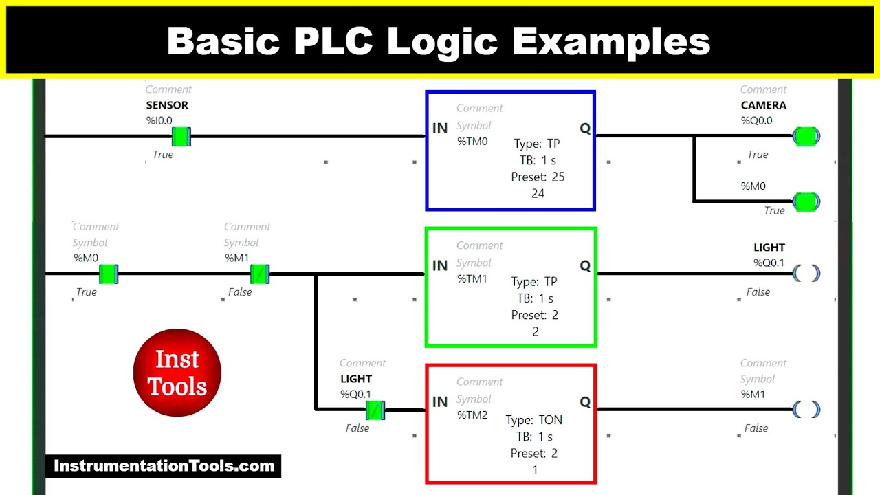 Basic PLC Logic Examples - Security Camera Recording Applications