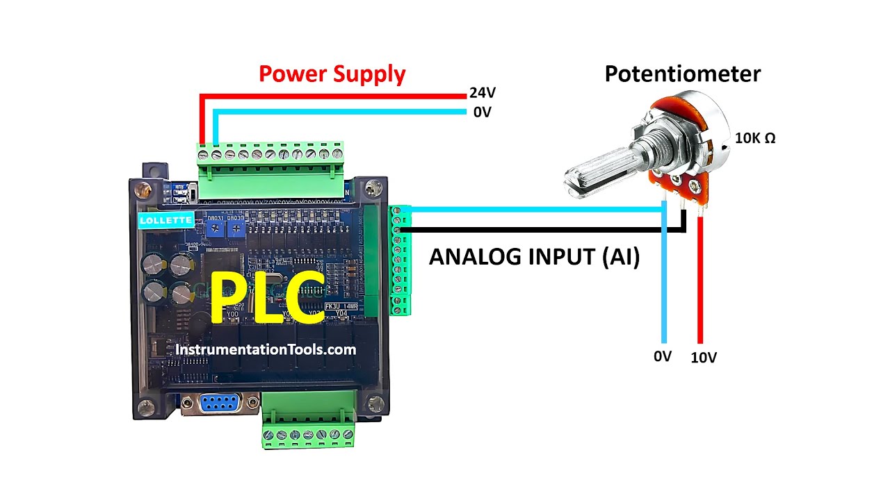 Testing Analog Input in Mitsubishi FX3U PLC Hardware