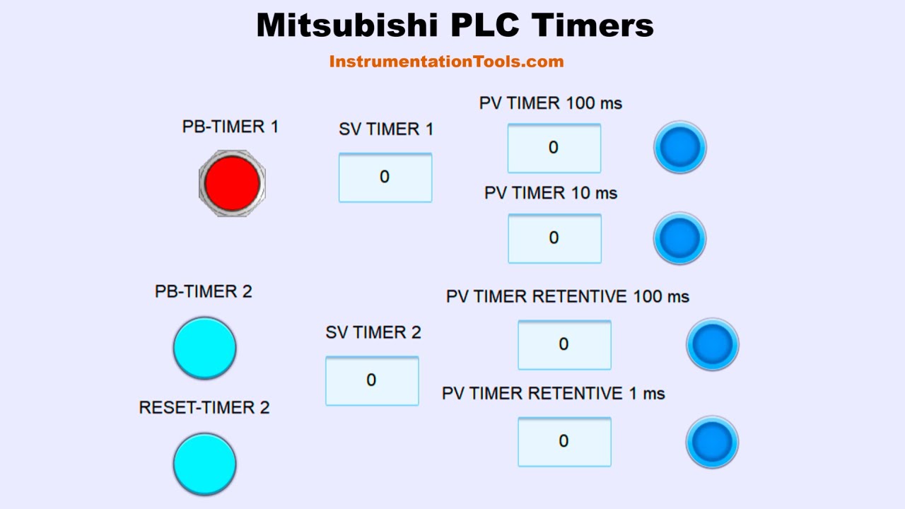 Mitsubishi PLC Timers Simulation