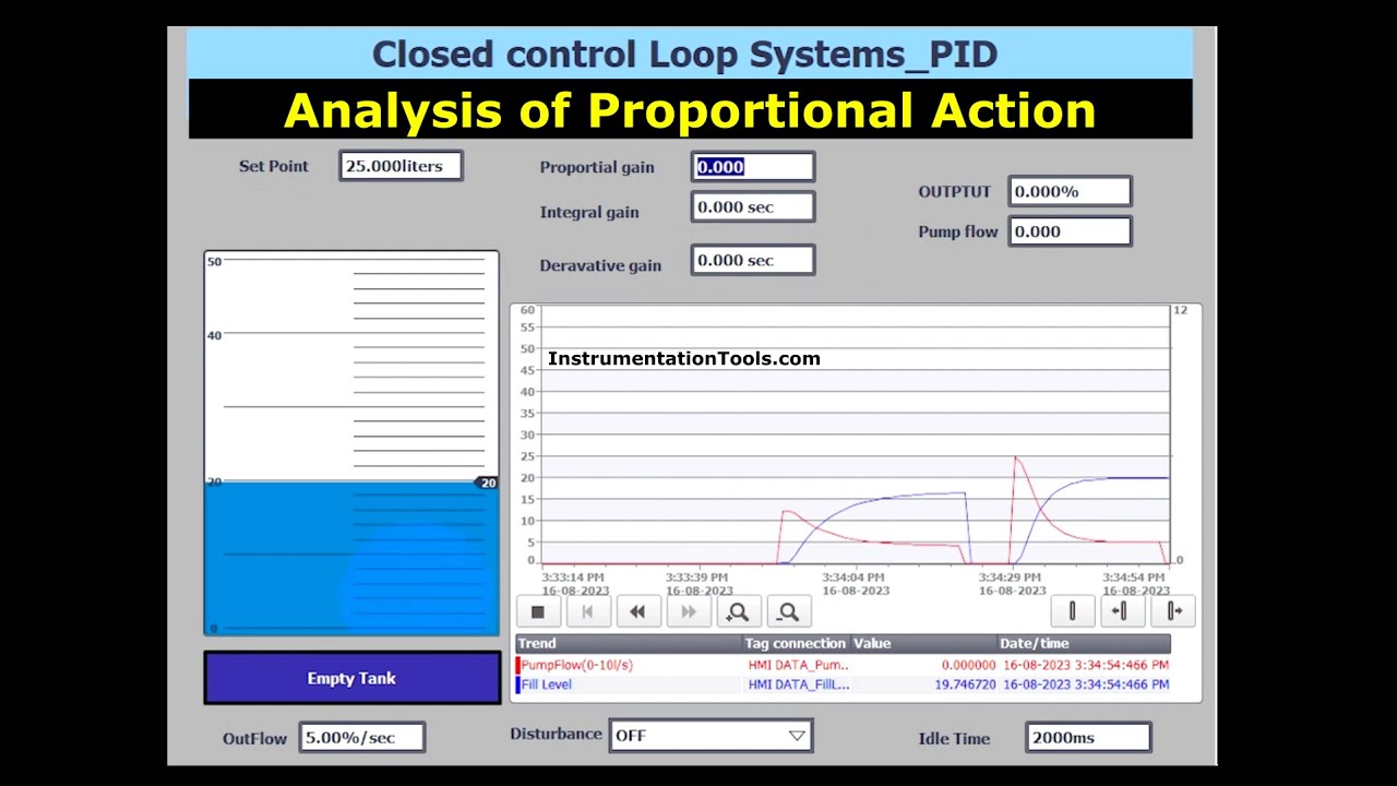 Simulate Proportional Controller - PID in PLC Systems