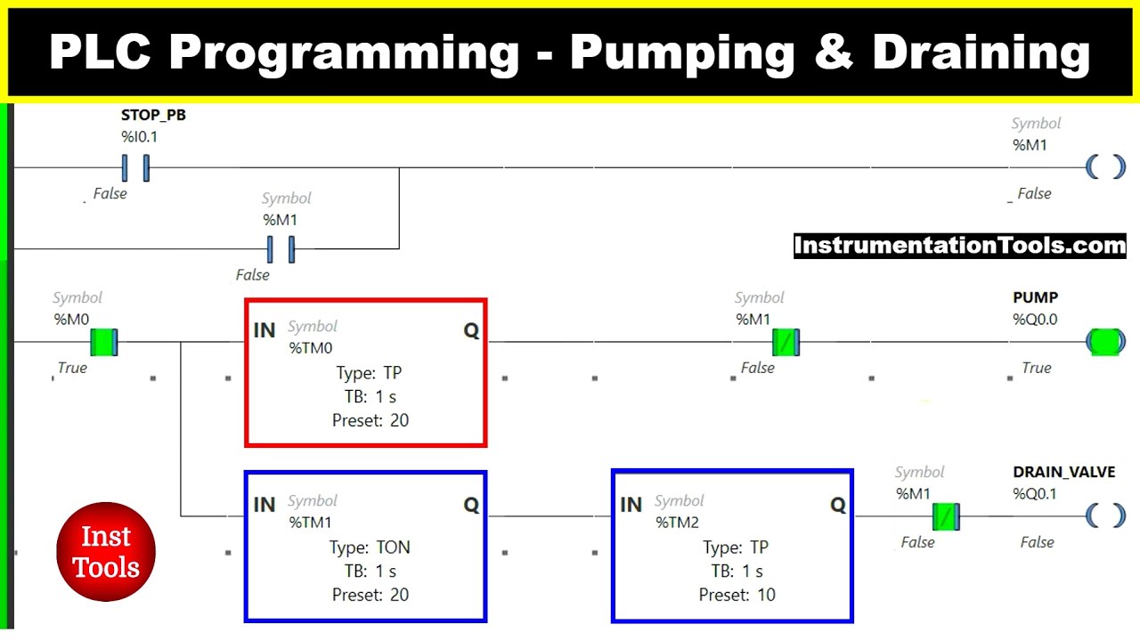PLC Programming Examples - Automatic Pumping and Draining Systems