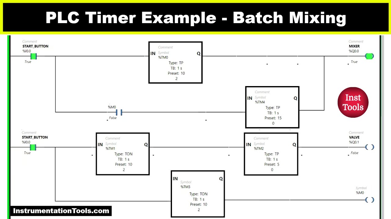PLC Timer Programming Example based on Batch Mixing