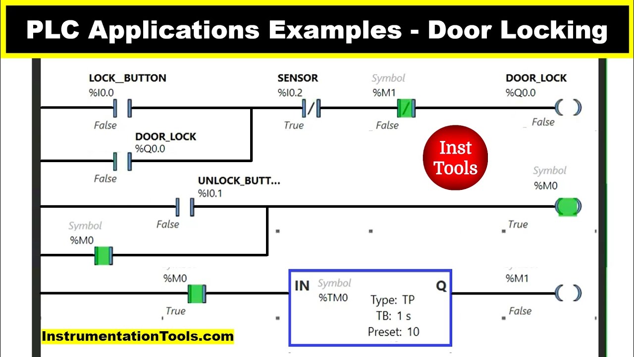 PLC Applications Examples - Door Locking System