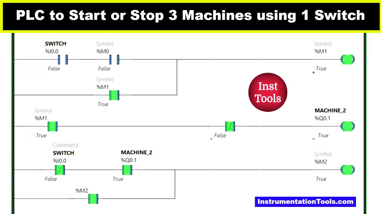 PLC to Start or Stop 3 Machines using 1 Switch - Basic PLC Exercises