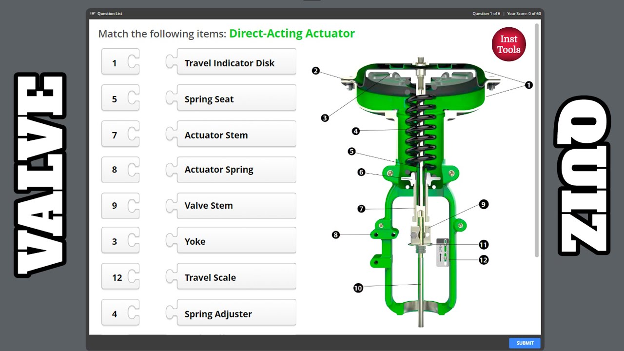 Valves Quiz - Identify the Parts